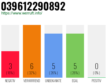 Rufnummer 039612290892 Telefonnummer 039612290892