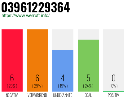 Rufnummer 03961229364 Telefonnummer 03961229364