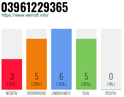 Rufnummer 03961229365 Telefonnummer 03961229365