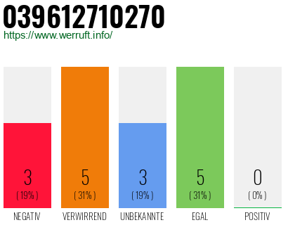 Rufnummer 039612710270 Telefonnummer 039612710270