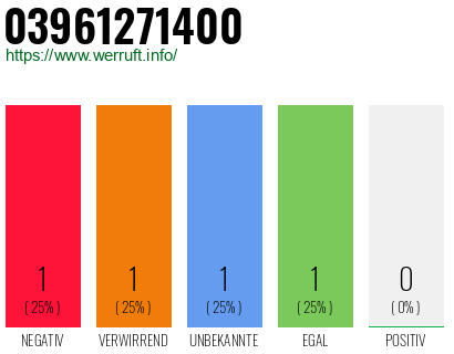 Telefonnummer 03961271400