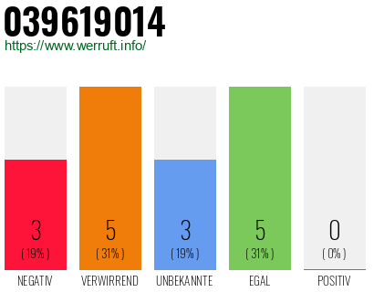 Rufnummer 039619014 Telefonnummer 039619014