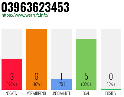 Rufnummer 03963623453 Telefonnummer 03963623453
