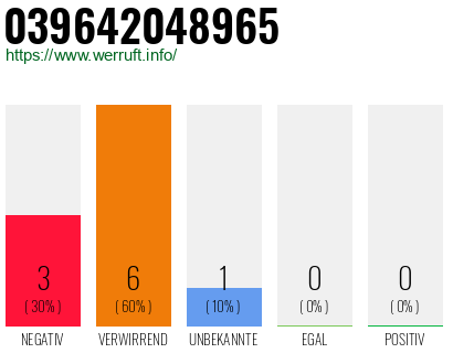 Rufnummer 039642048965 Telefonnummer 039642048965