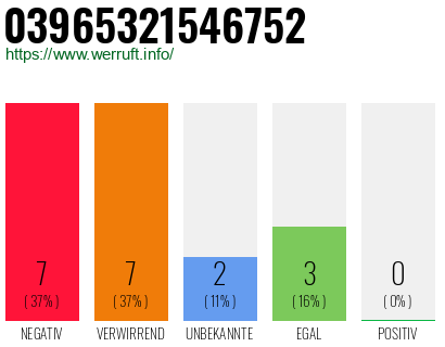 Rufnummer 03965321546752 Telefonnummer 03965321546752