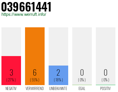 Rufnummer 039661441 Telefonnummer 039661441