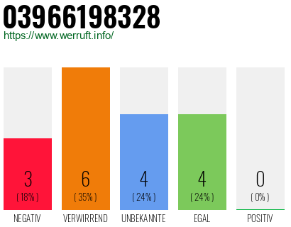 Rufnummer 03966198328 Telefonnummer 03966198328