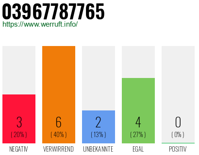 Rufnummer 03967787765 Telefonnummer 03967787765