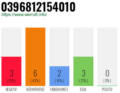 Telefonnummer 0396812154010