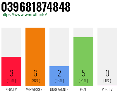 Rufnummer 039681874848 Telefonnummer 039681874848