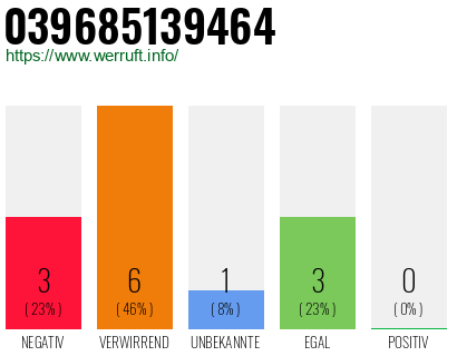 Rufnummer 039685139464 Telefonnummer 039685139464
