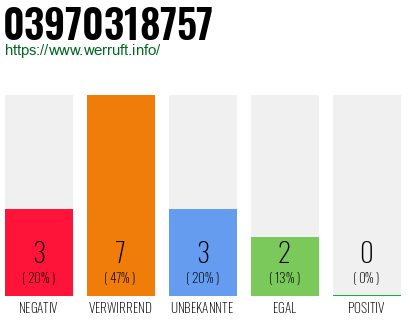 Rufnummer 03970318757 Telefonnummer 03970318757