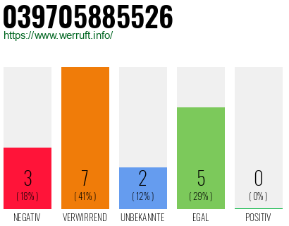 Rufnummer 039705885526 Telefonnummer 039705885526