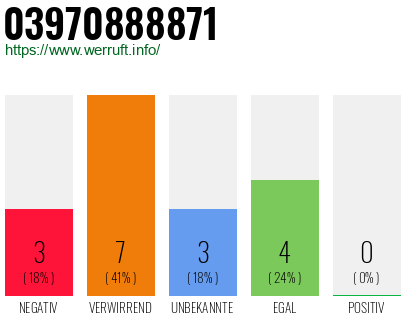 Rufnummer 03970888871 Telefonnummer 03970888871
