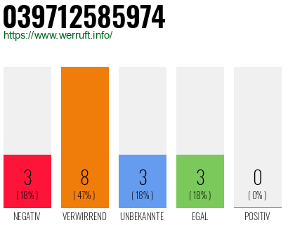 Rufnummer 039712585974 Telefonnummer 039712585974