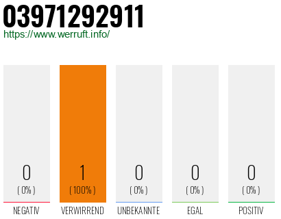 Rufnummer 03971292911 Telefonnummer 03971292911