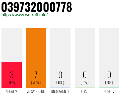 Rufnummer 039732000778 Telefonnummer 039732000778