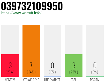 Rufnummer 039732109950 Telefonnummer 039732109950