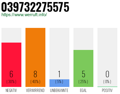 Rufnummer 039732275575 Telefonnummer 039732275575