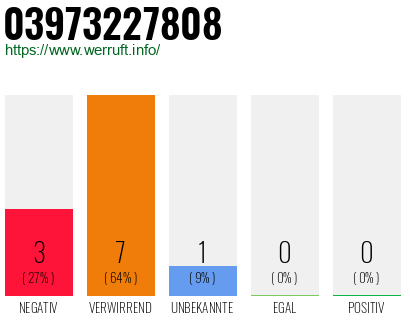 Rufnummer 03973227808 Telefonnummer 03973227808