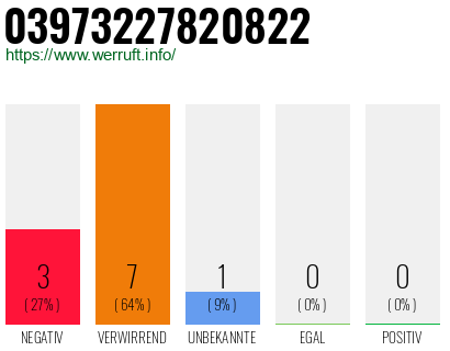 Rufnummer 03973227820822 Telefonnummer 03973227820822