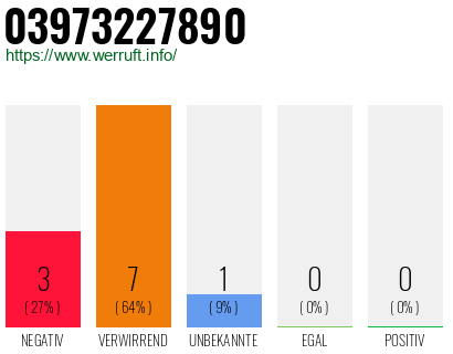 Rufnummer 03973227890 Telefonnummer 03973227890