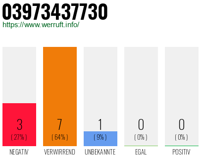Rufnummer 03973437730 Telefonnummer 03973437730