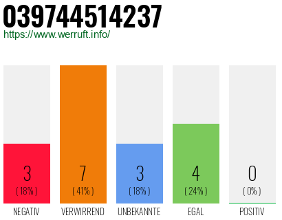 Rufnummer 039744514237 Telefonnummer 039744514237