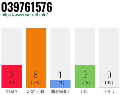 Rufnummer 039761576 Telefonnummer 039761576