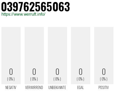 Telefonnummer 039762565063