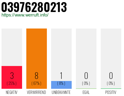 Rufnummer 03976280213 Telefonnummer 03976280213