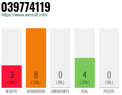 Rufnummer 039774119 Telefonnummer 039774119