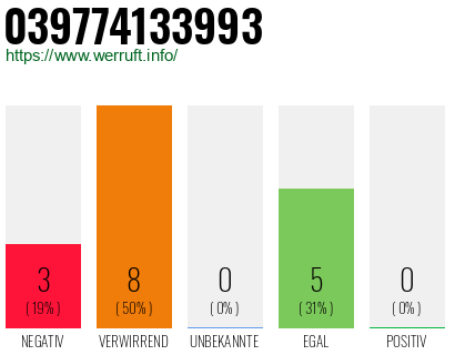 Rufnummer 039774133993 Telefonnummer 039774133993