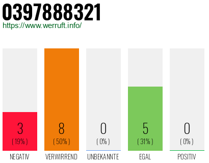 Rufnummer 0397888321 Telefonnummer 0397888321