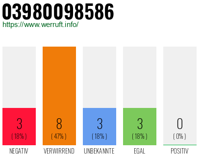 Rufnummer 03980098586 Telefonnummer 03980098586