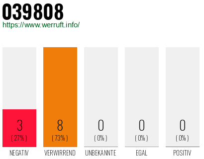 Rufnummer 039808 Telefonnummer 039808