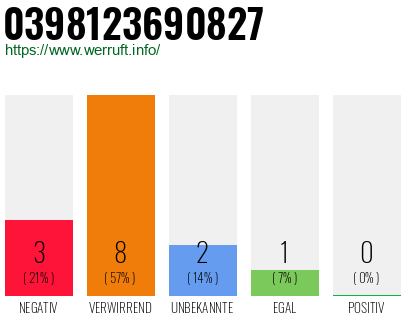 Rufnummer 0398123690827 Telefonnummer 0398123690827