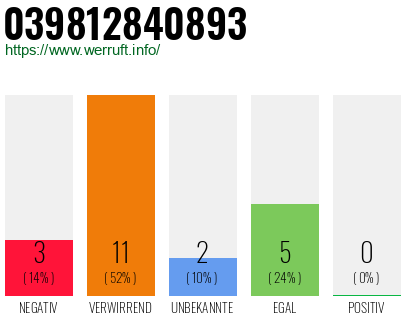 Rufnummer 039812840893 Telefonnummer 039812840893