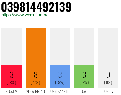 Rufnummer 039814492139 Telefonnummer 039814492139
