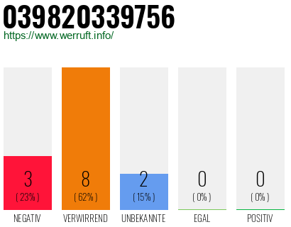 Rufnummer 039820339756 Telefonnummer 039820339756