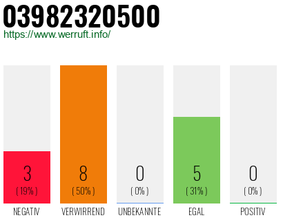 Rufnummer 03982320500 Telefonnummer 03982320500