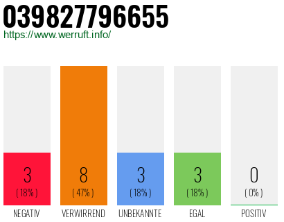 Rufnummer 039827796655 Telefonnummer 039827796655