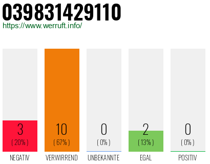 Rufnummer 039831429110 Telefonnummer 039831429110