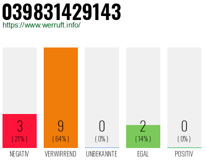 Telefonnummer 039831429143