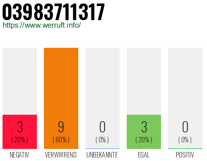 Rufnummer 03983711317 Telefonnummer 03983711317
