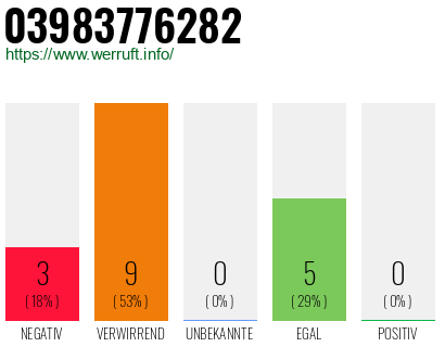 Rufnummer 03983776282 Telefonnummer 03983776282