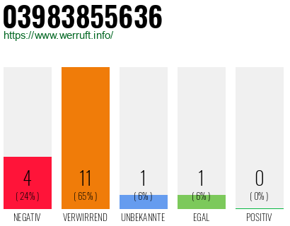 Rufnummer 03983855636 Telefonnummer 03983855636