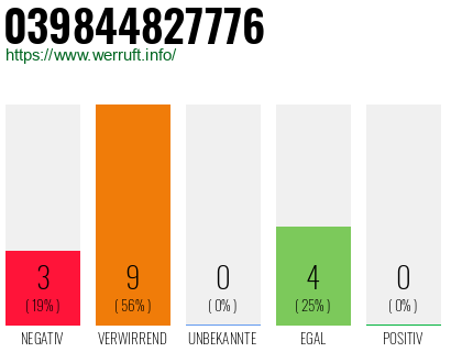 Rufnummer 039844827776 Telefonnummer 039844827776