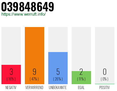 Rufnummer 039848649 Telefonnummer 039848649