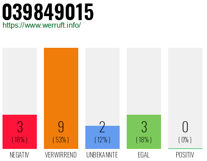 Rufnummer 039849015 Telefonnummer 039849015